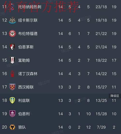 英超最新积分榜:阿森纳遭绝杀2分领跑,切尔西3轮不胜仍居第4! 英超最新积分榜:阿森纳遭绝杀2分领跑,切尔西3轮不胜仍居第4!