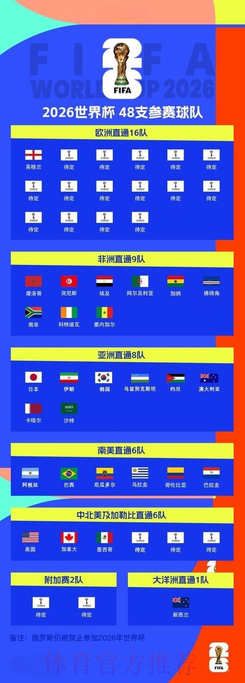 2026世界杯滚球排行入口地址 2026世界杯滚球排行入口地址